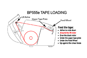 Tape Loading Label (inside lid)